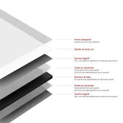 Panneau Mural De Salle De Bains|Schulte 2 panneaux muraux de salle de bains l.90x255 cm, blanc, DécoDesign