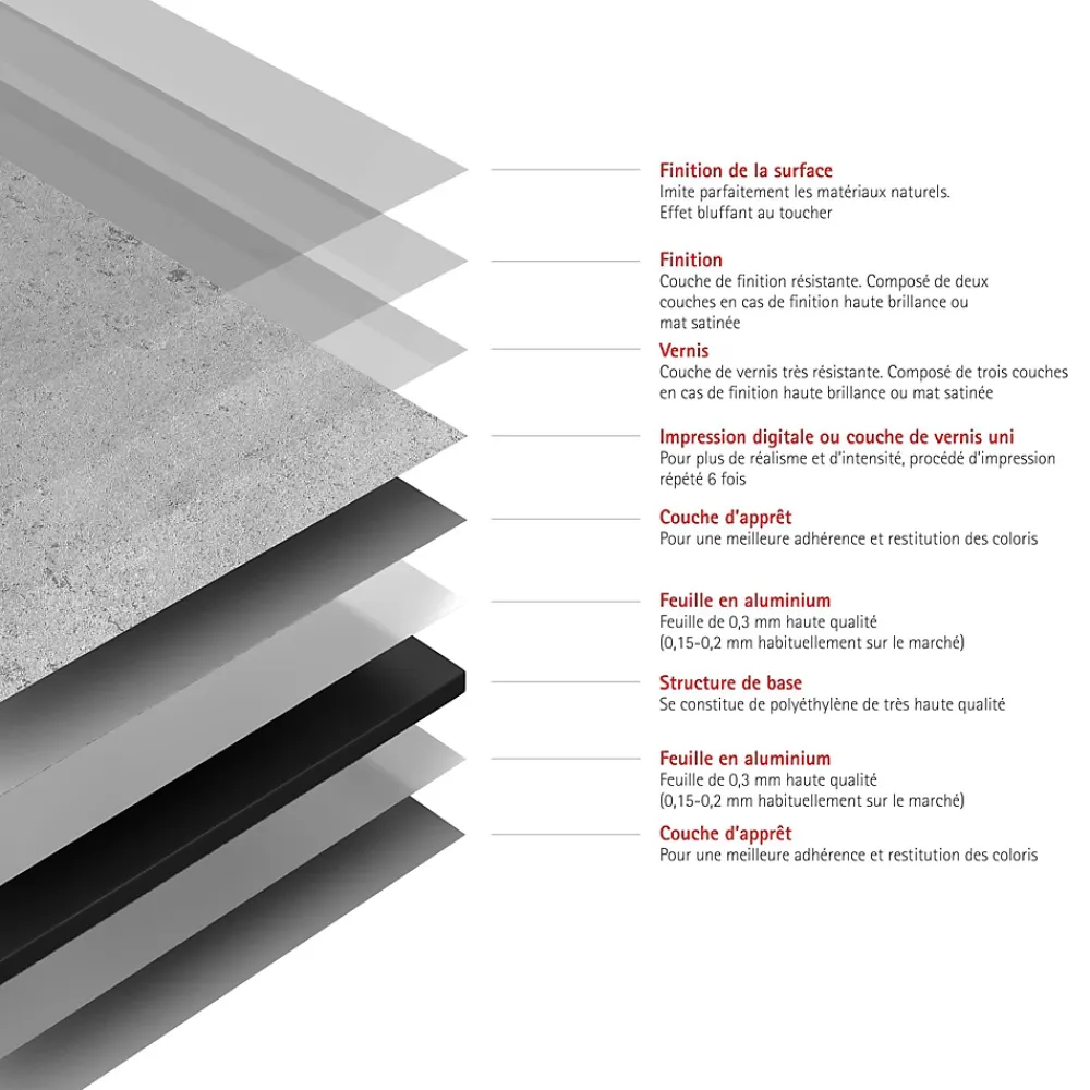 Schulte 2 panneaux muraux de salle de bains l.100x255 cm, décor pierre gris clair, DécoDesign