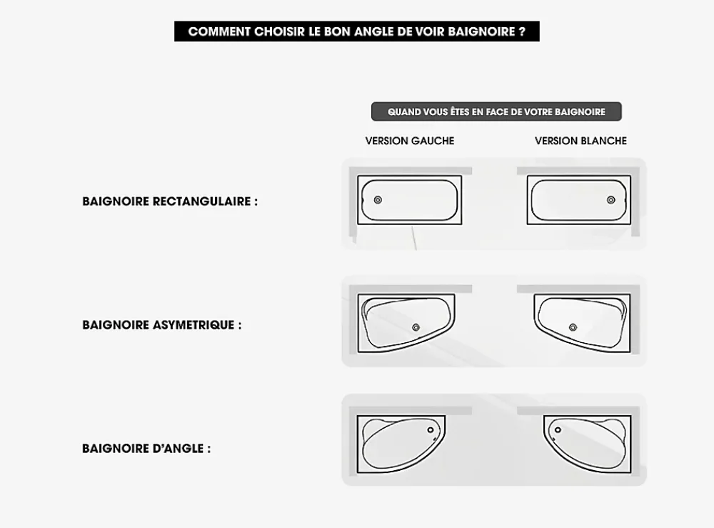 Baignoire Asymétrique|Besco Baignoire Asymétrique à Encastrer - 180 x 125 cm - GAUCHE - INTIMA DUO SLIM - 2 REPOSE-TÊTES OFFERTS