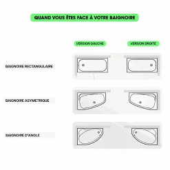 Besco Baignoire d'angle - avec tablier blanc et repose tête offert - AVITA - 160 x 75 cm - Droite