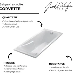 Jacob Delafon Baignoire Corvette 170x70 cm + Pare bain