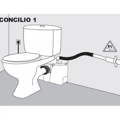 Wc Chimique Et Broyeur|Concilio Broyeur WC 1 entrée - Fabrication Francaise