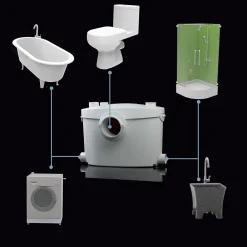 Wc Chimique Et Broyeur|Bsf Broyeur wc adaptable silencieux 550 watts, Broyeur sanitaire -550-UP salle de bain WC, Trappe de maintenance rapide, marque
