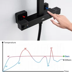 Colonne De Douche Thermostatique|Auralum Max Colonne de Douche Noir avec Mitigeur Thermostatique 2 Fonctions Ensemble de Douche Noir en Laiton, Haute Réglable 110-137 cm