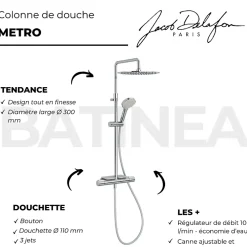 Jacob Delafon Colonne de douche thermostatique Metro chromée