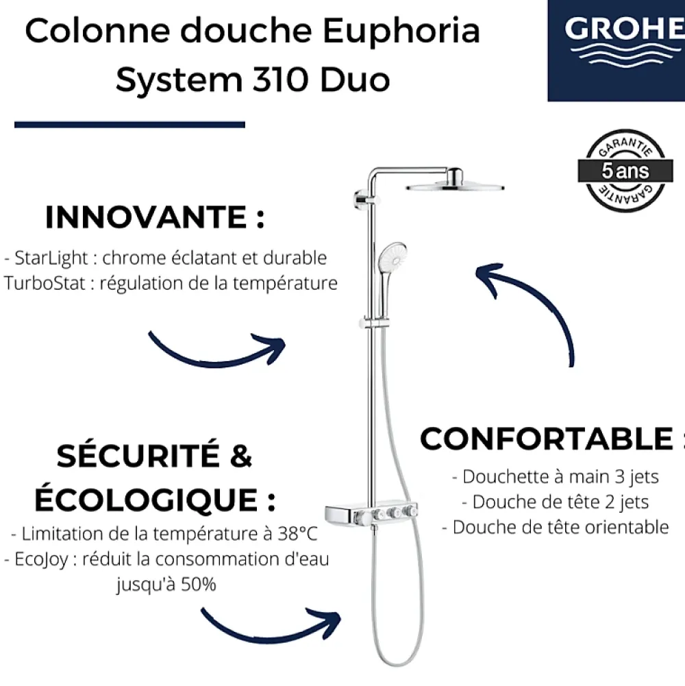 Colonne De Douche Thermostatique|Grohe Colonne de douche thermostatique Euphoria SmartControl System 310 Duo avec nettoyant GrohClean