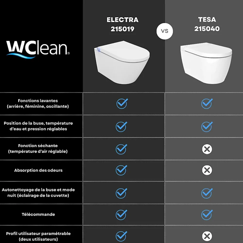Planète Bain Cuvette wc lavante -séchante WC Clean- Wc japonais