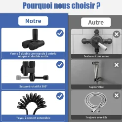 Robinet De Bidet|ProximaX Douchette de bidet pour toilettes en acier inoxydable, 1-en-2 sorties, double commande, robinet et tuyau, pour toilettes, animaux