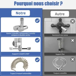 ProximaX Douchette de bidet pour toilettes, 1-en-2 sorties, double commande, robinet et tuyau, animaux et nettoyage salle de bain, Argent