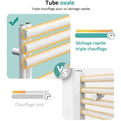 EMKE Radiateur Chauffe-Serviettes à Eau Chaude, Sèche-Serviettes Blanc 174x50cm 683W, Connexion Latérale