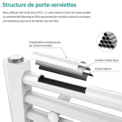 EMKE Sèche-serviette eau chaude, Radiateur sèche-serviettes raccordement central Blanc 120x60cm 598Watts