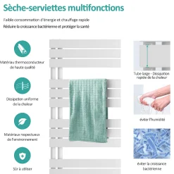 EMKE Sèche-Serviettes à Eau Chaude Design Rond, Chauffe-Serviettes Mural Blanc 1660x600mm 1075W