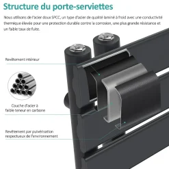 EMKE Sèche-Serviettes Électrique avec élément chauffant thermostat, baguette chauffante minuterie, Anthracite 1599x600mm 1000W