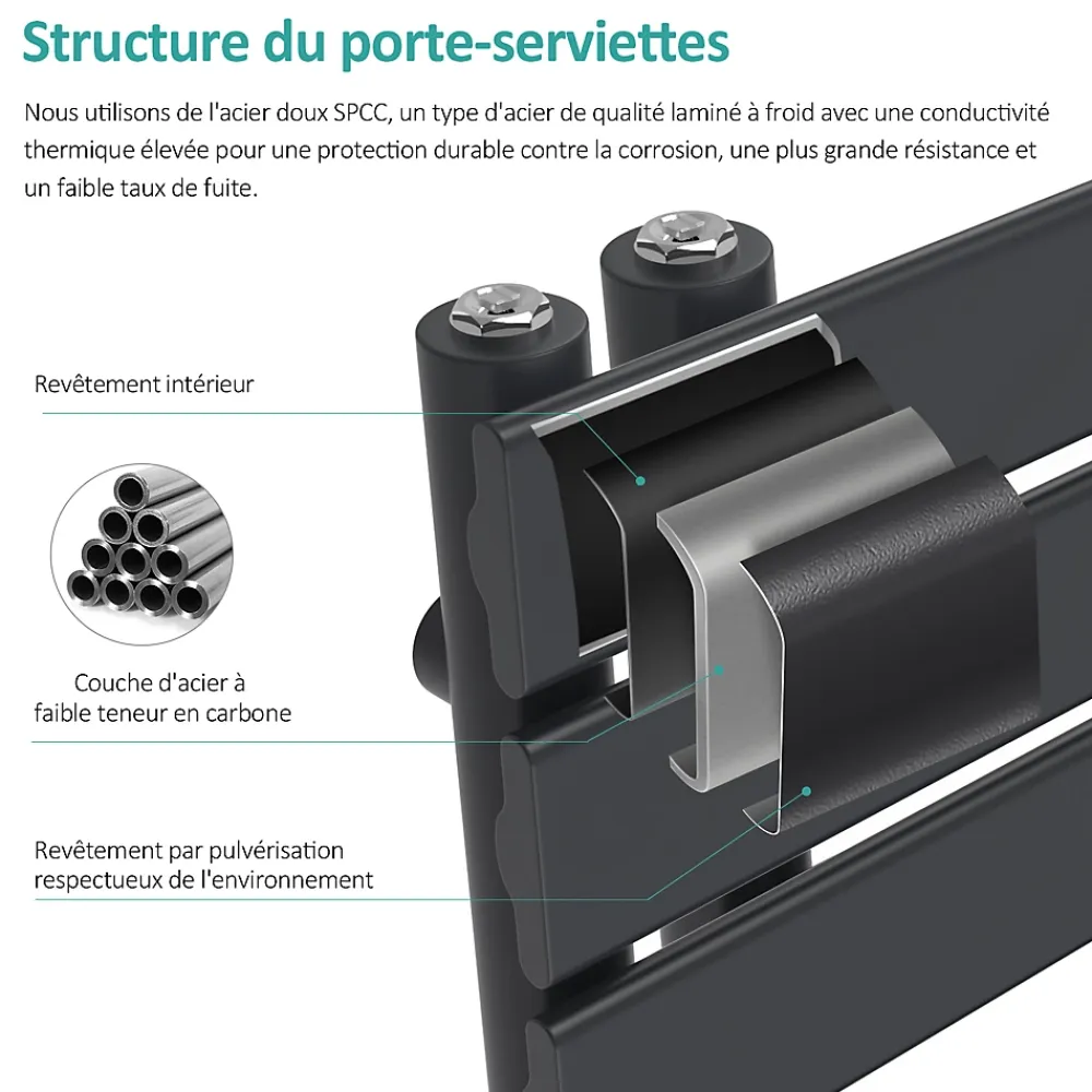 EMKE Sèche-Serviettes Électrique avec élément chauffant thermostat, baguette chauffante minuterie, Anthracite 1599x600mm 1000W