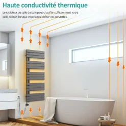 EMKE Sèche-Serviettes Électrique avec élément chauffant thermostat, baguette chauffante minuterie, Anthracite 1599x600mm 1000W