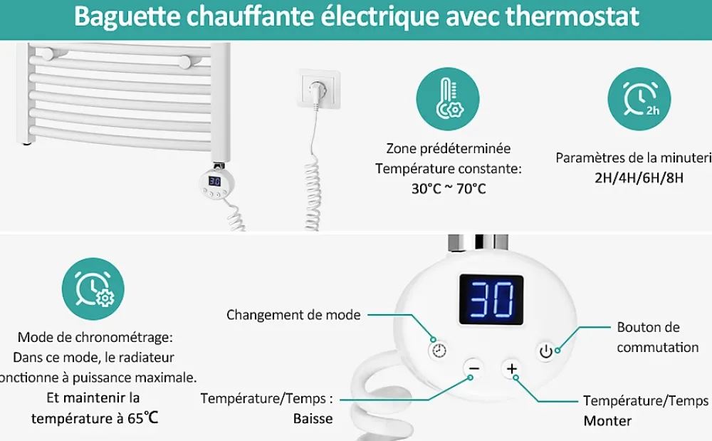 EMKE Sèche-serviettes électrique avec thermostat 75 x 40 cm, radiateur de salle de bain incurvé, blanc brillant, 250 watts