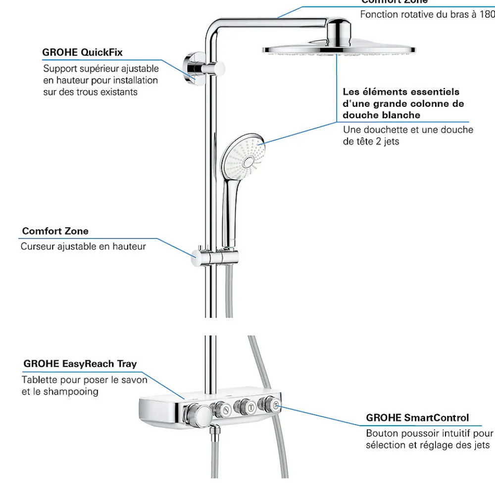 Colonne De Douche Thermostatique|Grohe Colonne de douche thermostatique Euphoria System 310 Cool Sunrise brossé 26075GN0