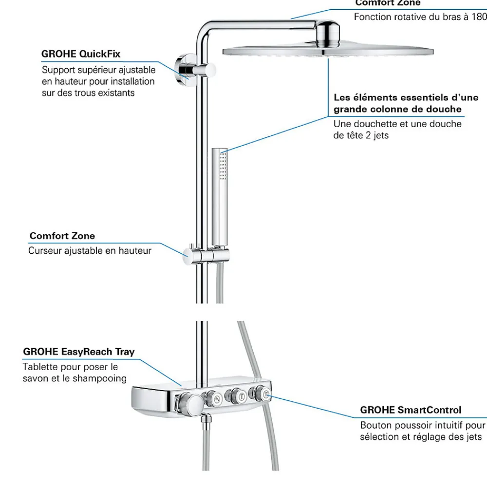 Grohe Colonne de douche XXL thermostatique Euphoria SmartControl System 310 Cube Duo chromé 26508000