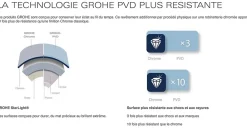 Grohe Euphoria System 310 Colonne de douche avec thermostatique (26075A00)