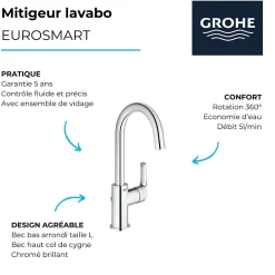 Grohe Eurosmart - Mitigeur monocommande pour lavabo 1/2