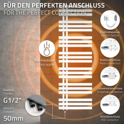 ECD Germany Iron EM Electric Design Radiateur de salle de bain 900W