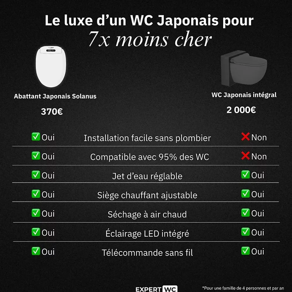 Wc Japonais|Magnifiak Kit Abattant WC Japonais Lavant avec eau chaude (Forme U)