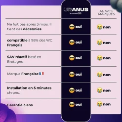 Magnifiak Kit Douchette WC avec Robinet 3 voies (Brevet Déposé) - Marque Française - Qualité supérieure - Expert WC