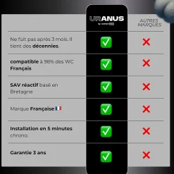 Magnifiak Kit Douchette WC Noir avec Robinet 3 voies (Brevet Déposé) - Marque Française - Qualité supérieure - Uranus Expert WC