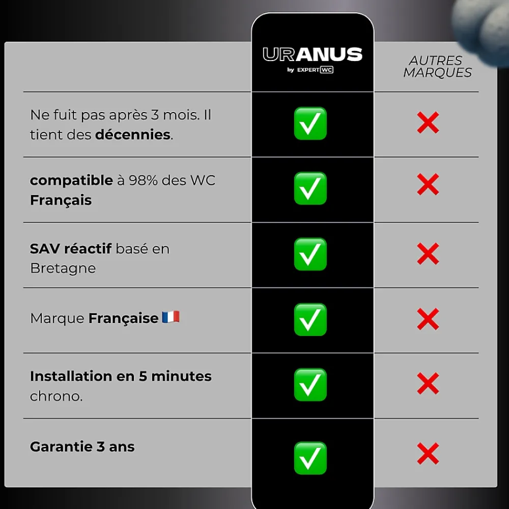 Magnifiak Kit Douchette WC Noir avec Robinet 3 voies (Brevet Déposé) - Marque Française - Qualité supérieure - Uranus Expert WC