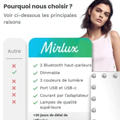 Mirlux LED Miroir Maquillage Hollywood 80x60cm, 2 haut-parleurs Bluetooth, recharge USB & USB-C, Grossissement 10x, Noir