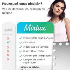 Mirlux LED Miroir maquillage Hollywood 80x60cm, recharge USB & USB-C, Blanc, Technologie Anti-scintillement