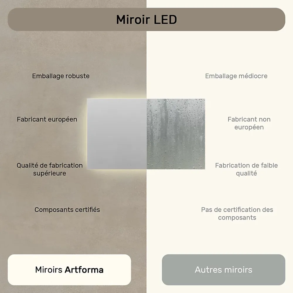 Artforma Miroir avec LED Illumination Salle de Bain (120x70cm) LED Lumineux Miroir avec Éclairage (LED058) Blanc Neutre 4500K
