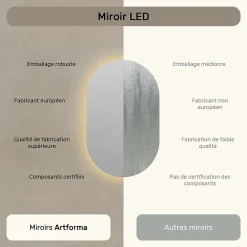 Artforma Miroir avec LED Illumination Salle de Bain (50x80cm) LED Lumineux Miroir avec Éclairage (TST106) Blanc Chaud 3000K