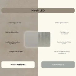 Miroir Lumineux|Artforma Miroir de salle de bain lumineux - - Forme arrondie - 120x70cm - LED Dual + Interrupteur tactile