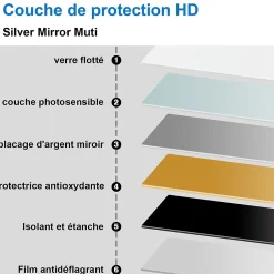 Saniland Miroir LED antibuée 120x70 avec zone grossissante X3 température de couleur réglable