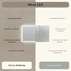 Miroir Lumineux|Artforma Miroir Salle de Bain avec Eclairage 120x70, Miroir LED avec Tactile et Fonction Anti-buée, Systeme Couleur DUAL LED