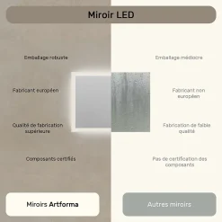 Miroir Lumineux|Artforma Mural Miroir LED 80x60 Miroir Salle de Bain avec tactile et 3 temperatures de Couleur