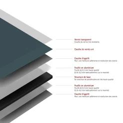 Panneau Mural De Salle De Bains|Schulte Pack de 2 panneaux muraux de salle de bain l.120+90 x H.210 cm, anthracite, DecoDesign