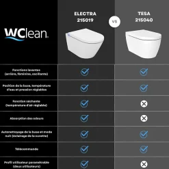 Planète Bain Pack wc avec cuvette lavante - Façade en verre noir-Wc japonais
