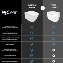 Planète Bain Pack WC Bati support mural avec cuvette lavante - Façade blanche -Wc japonais - Tesa