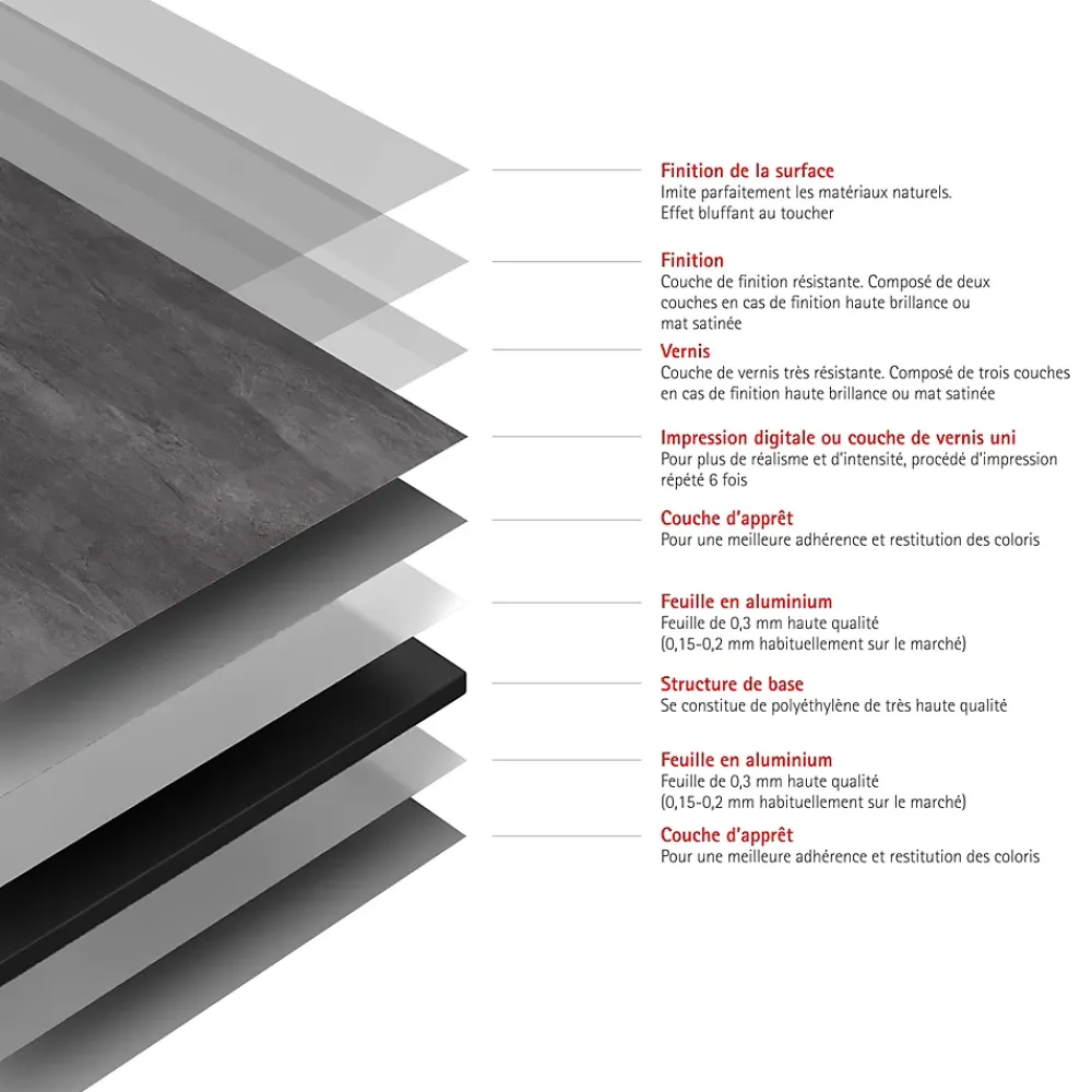 Schulte Panneau mural de salle de bain l.150 x H.255 cm, schiste anthracite, DécoDesign