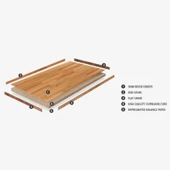 Wood&Sens Plan de travail Chêne plaqué huilé, L.240 cm x l.63,5 cm, Ep.37 mm