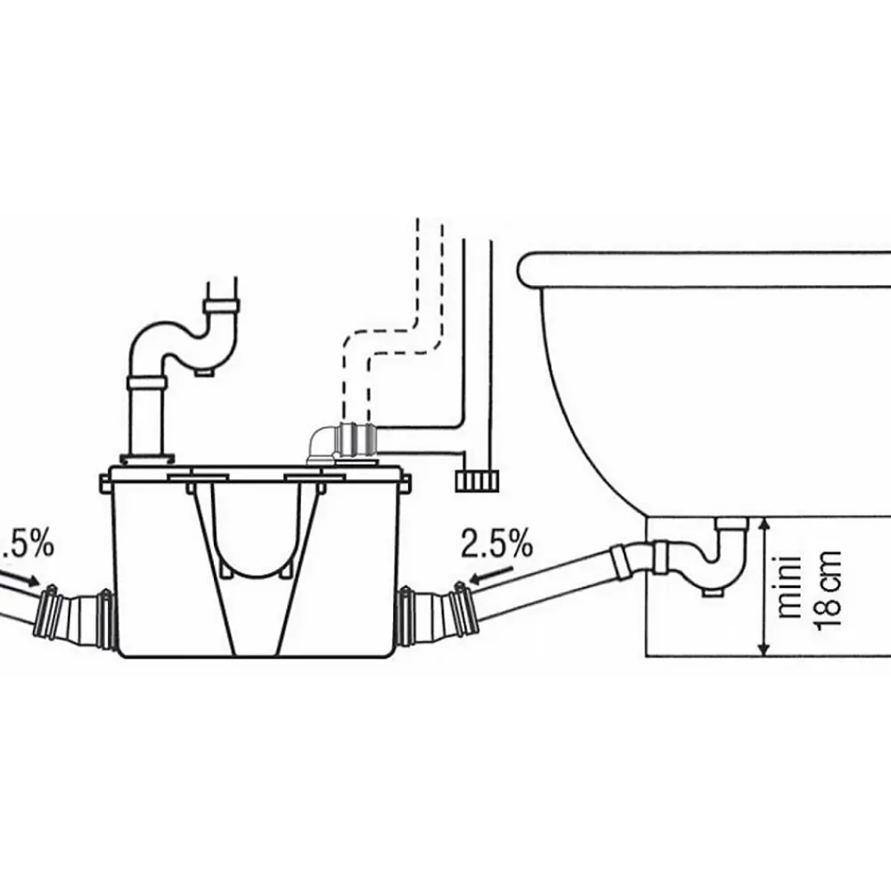 Wc Chimique Et Broyeur|Concilio Pompe de relevage pour eaux usées domestiques - Fabrication Française
