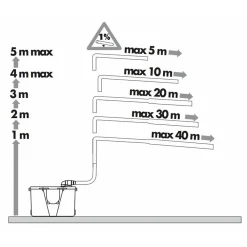 Wc Chimique Et Broyeur|Concilio Pompe de relevage pour eaux usées domestiques - Fabrication Française