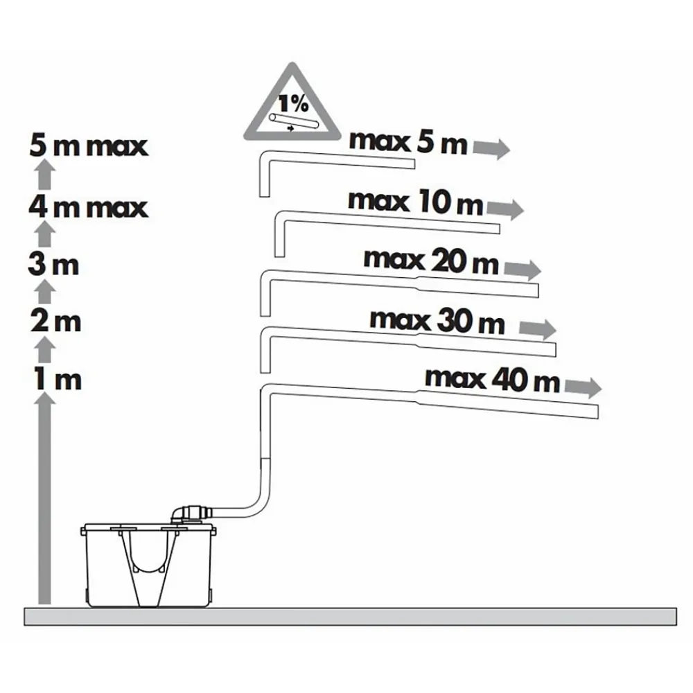 Wc Chimique Et Broyeur|Concilio Pompe de relevage pour eaux usées domestiques - Fabrication Française