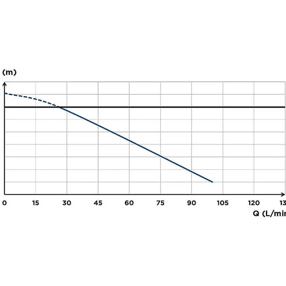 Wc Chimique Et Broyeur|SFA Pompe de relevage sanispeed + -