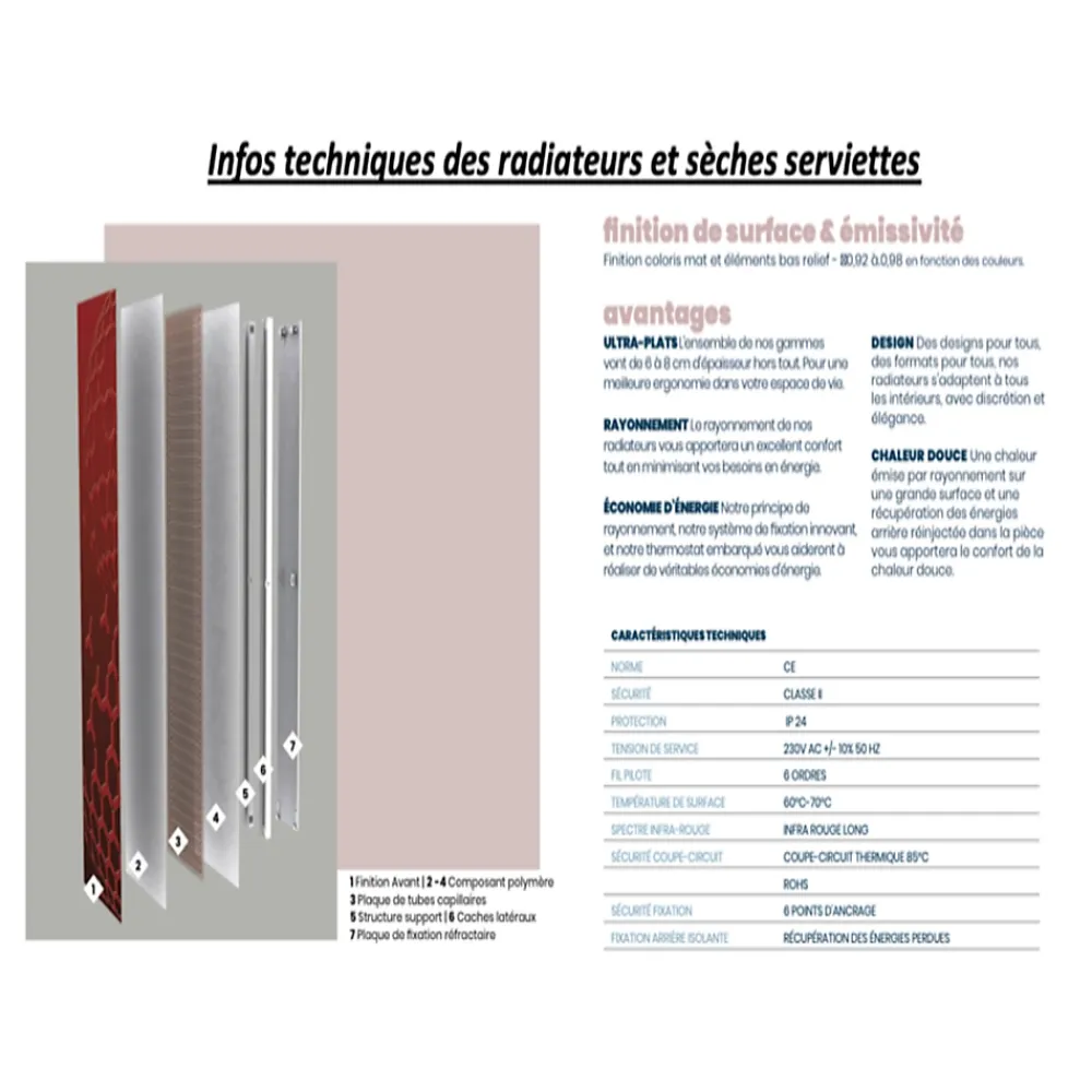 Onbath'S Radiateur electrique 800W vertical 180x40 cm resine aspect ardoise gris clair