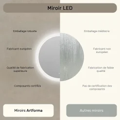 Miroir Lumineux|Artforma Rond Miroir Salle de Bain 80cm, Miroir led avec Tactile, Systeme Couleur DUAL LED et Fonction Anti-buée