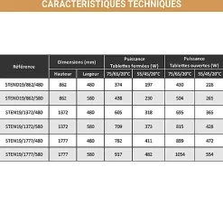 Sèche-Serviettes Eau Chaude|Deltacalor Sèche-serviette eau chaude noir de 1372mm de haut et 480mm de large - 500 Watt - STEND19/1372/480/N