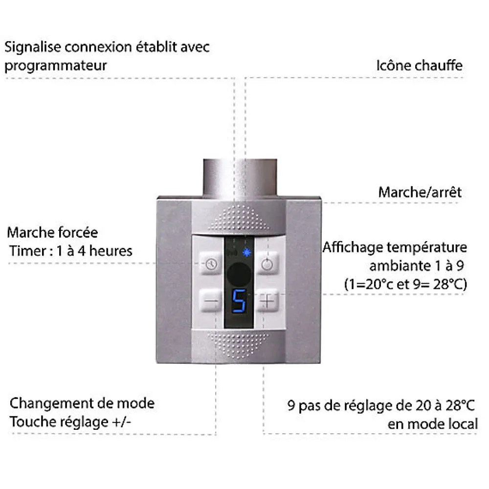 Sèche-Serviettes Électrique|Matisere Sèche-serviette électrique programmable cuivré - HxL : 753x500 - 300 Watt - JAD753/500E1COPP